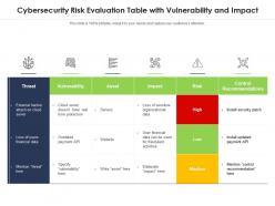 Cybersecurity risk measures services compliance probability customers financial