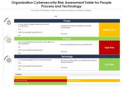 Cybersecurity risk measures services compliance probability customers financial