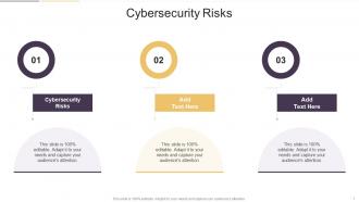 Cybersecurity Risks In Powerpoint And Google Slides Cpb