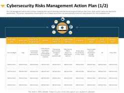 Cybersecurity risks management action plan communication ppt visual aids