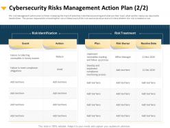 Cybersecurity Risks Management Action Plan Treatment Ppt Pictures