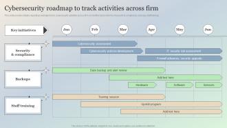 Cybersecurity Roadmap To Track Activities Across Firm Managing IT Threats At Workplace Overview