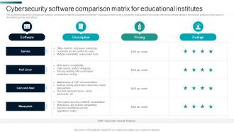 Cybersecurity Software Comparison Matrix For Educational Institutes