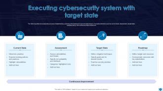 Cybersecurity System Powerpoint PPT Template Bundles Visual Interactive