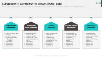 Cybersecurity Technology To Protect NGOs Data