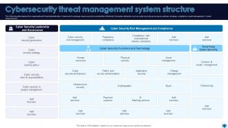Cybersecurity Threat Management System Structure
