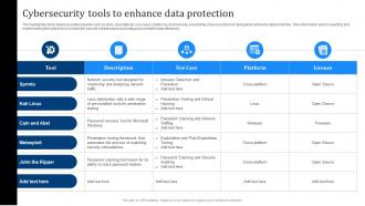 Cybersecurity Tools To Enhance Data Protection