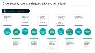 Cybersecurity Tools To Safeguard Educational Institutes