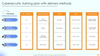 Cybersecurity Training Plan With Delivery Methods