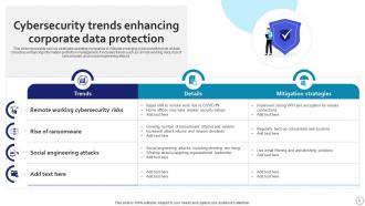 Cybersecurity Trends Powerpoint PPT Template Bundles Impressive Downloadable