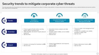 Cybersecurity Trends Powerpoint PPT Template Bundles Interactive Downloadable