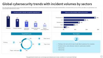 Cybersecurity Trends Powerpoint PPT Template Bundles Appealing Downloadable