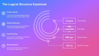 Cyberspace Concept PPT Summary VA Captivating Attractive