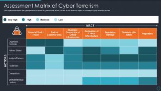 Cyberterrorism it assessment matrix of cyber terrorism ppt slides picture