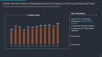 Cyberterrorism it cyber terrorist attacks experienced by company in previous financial year