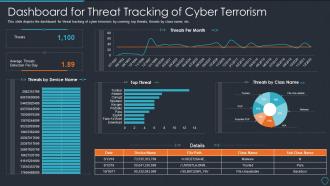 Cyberterrorism it dashboard for threat tracking of cyber terrorism
