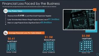 Cyberterrorism it financial loss faced by the business ppt slides idea