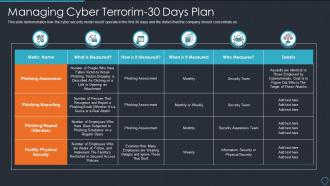 Cyberterrorism it managing cyber terrorim 30 days plan