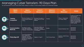 Cyberterrorism it managing cyber terrorism 90 days plan
