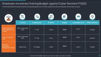 Cyberterrorism it powerpoint presentation slides
