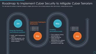 Cyberterrorism it roadmap to implement cyber security to mitigate cyber terrorism