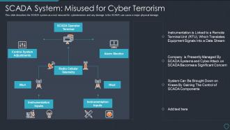 Cyberterrorism it scada system misused for cyber terrorism