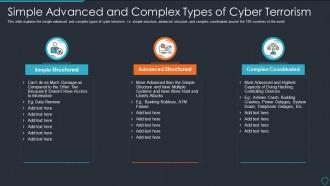 Cyberterrorism it simple advanced and complex types of cyber terrorism