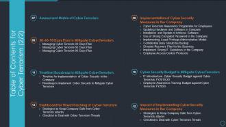 Cyberterrorism it table of contents for cyber terrorism ppt slides sample