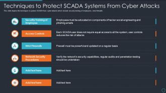 Cyberterrorism it techniques to protect scada systems from cyber attacks