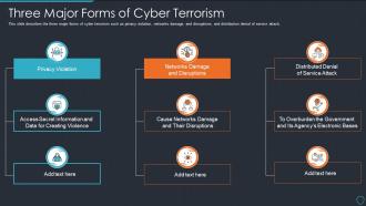 Cyberterrorism it three major forms of cyber terrorism ppt slides tips