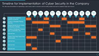 Cyberterrorism it timeline for implementation of cyber security in the company