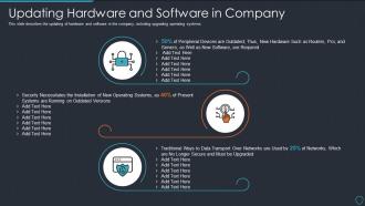 Cyberterrorism it updating hardware and software in company