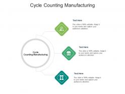 Cycle counting manufacturing ppt powerpoint presentation show inspiration cpb