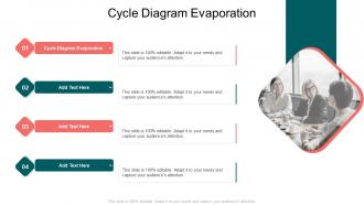 Cycle Diagram Evaporation In Powerpoint And Google Slides Cpb