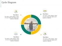 Cycle diagram fitness equipment investor funding elevator Cycle diagram fitness equipment investor funding elevator
