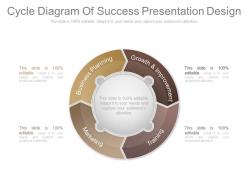 Cycle diagram of success presentation design