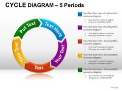 Cycle Diagram Powerpoint Presentation Slides