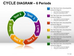 Cycle Diagram Powerpoint Presentation Slides