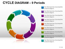 Cycle Diagram Powerpoint Presentation Slides
