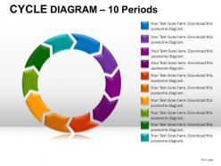 Cycle Diagram Powerpoint Presentation Slides