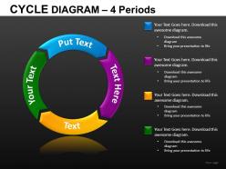 Cycle Diagram Powerpoint Presentation Slides Db