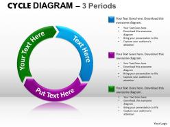 Cycle diagram ppt 25
