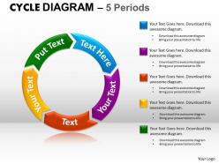 Cycle diagram ppt 26