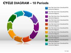Cycle diagram ppt 7