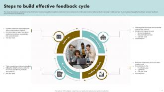 Cycle Feedback Powerpoint PPT Template Bundles Slides Downloadable