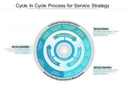 Cycle in cycle process for service strategy