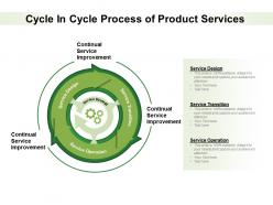 Cycle in cycle process of product services