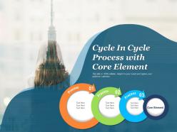 Cycle in cycle process with core element