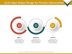 Cycle Input Output Business Expansion Process Security Improvement Automation