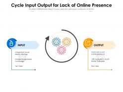 Cycle input output for lack of online presence